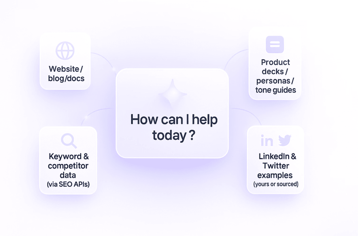 Powered by Your Content